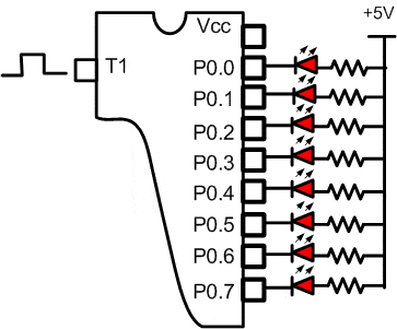 Microcontroller Timer Counter Application