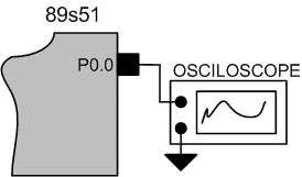 Microcontroller Timer Interrupt