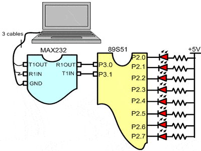 Microcontroller Serial RS 232 communication