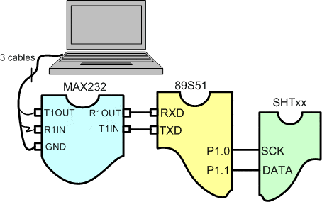 microcontroller serial RS232 SHTxx sensor