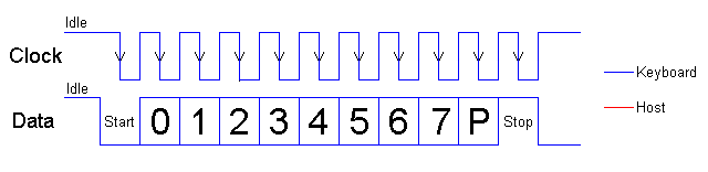 PC Keyboard Serial Output