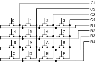 Keypad Diagram