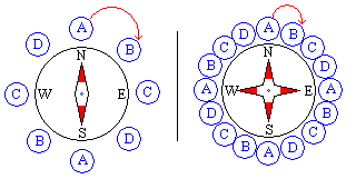 Basic Motor Stepper