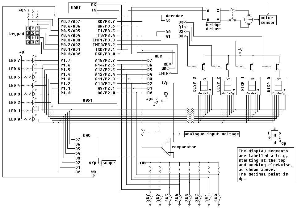 Microcontroller EDSIM-51 Simulator